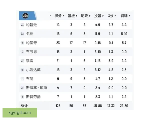 太阳与掘金激战背后的战略博弈与球星对决全解析